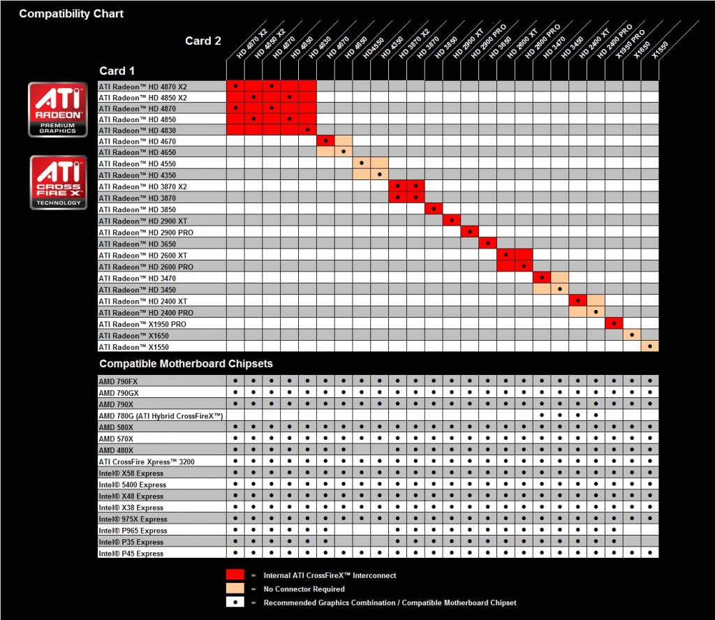 cf_combo_chart_nov08